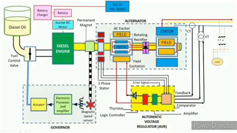 diesel generator working principle|Diesel Generators .